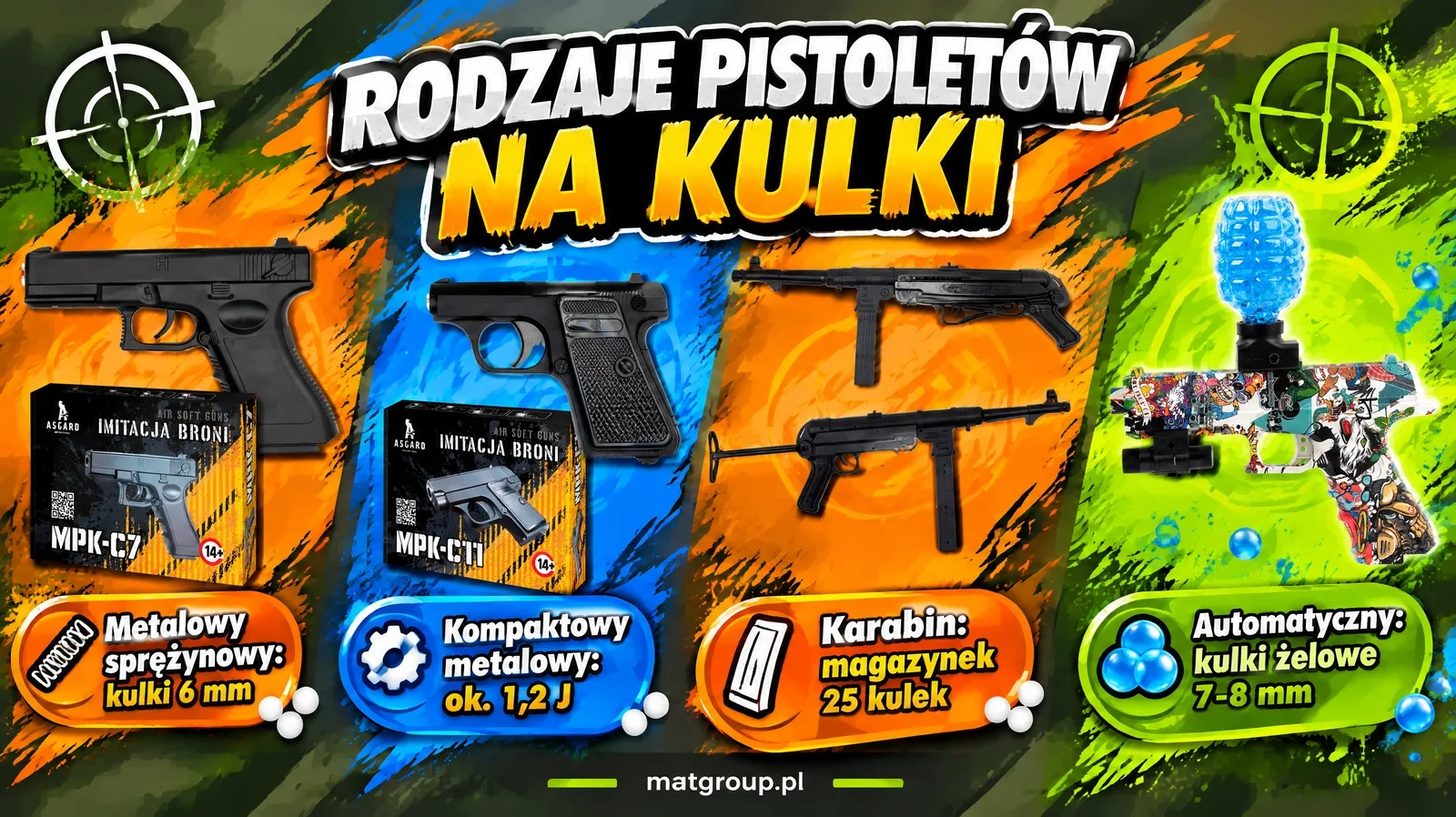 Rodzaje pistoletów na kulki: metalowy, plastikowy, karabin i replika na kulki żelowe