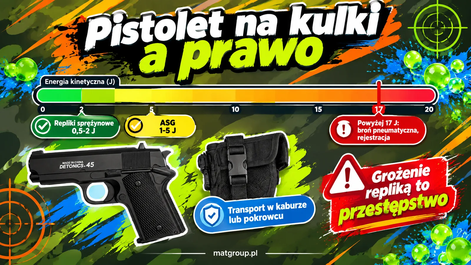 Pistolet na kulki a prawo: granica energii 17 J